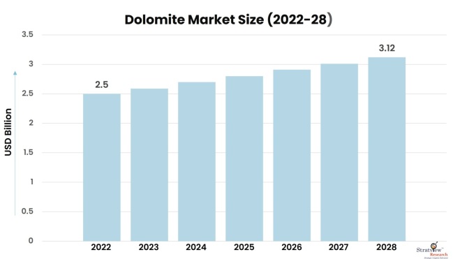 Dolomite-Market-Insights